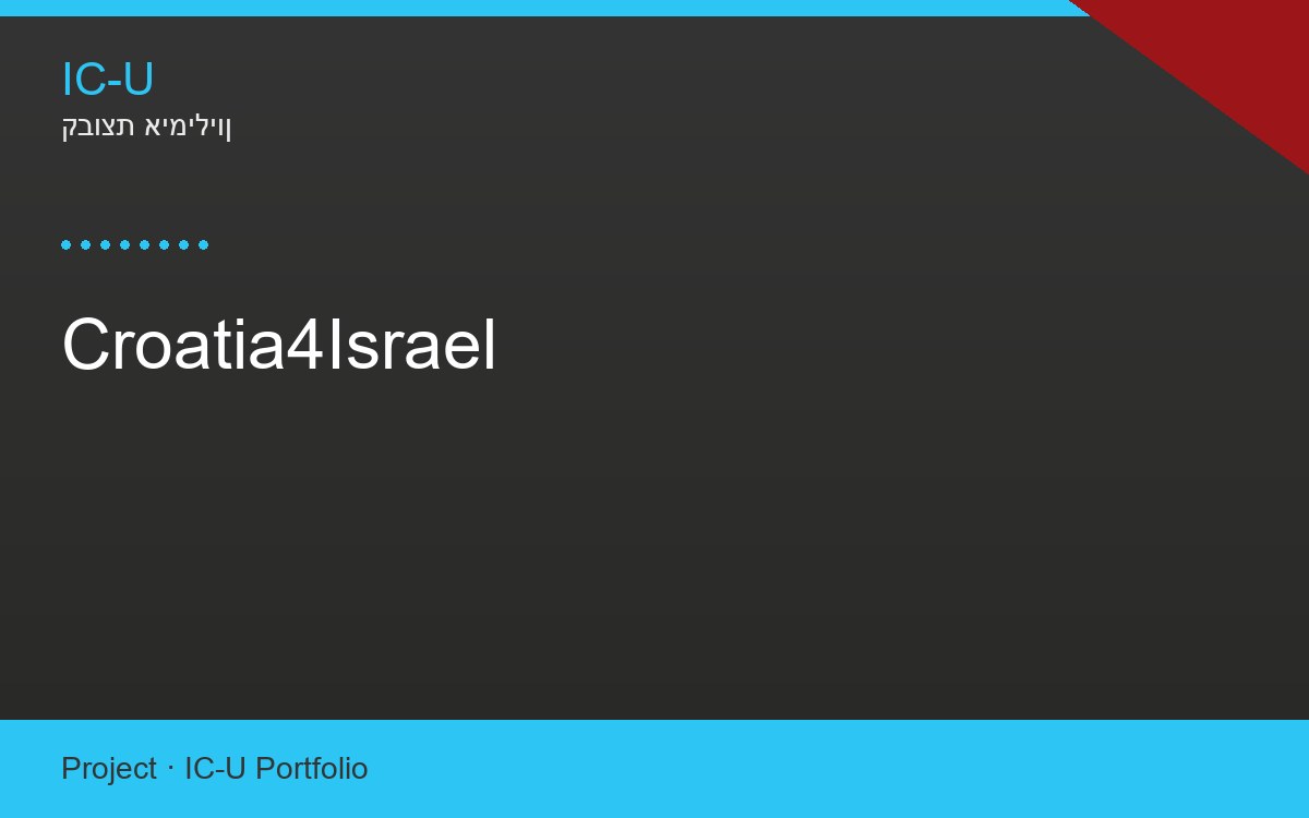 Croatia4Israel